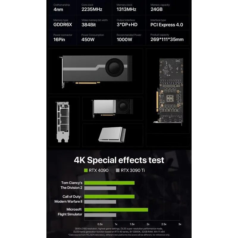 Oferta Imperdível: Placa Gráfi - Graphics Card 24Gb Gddr6X avaliação e preço